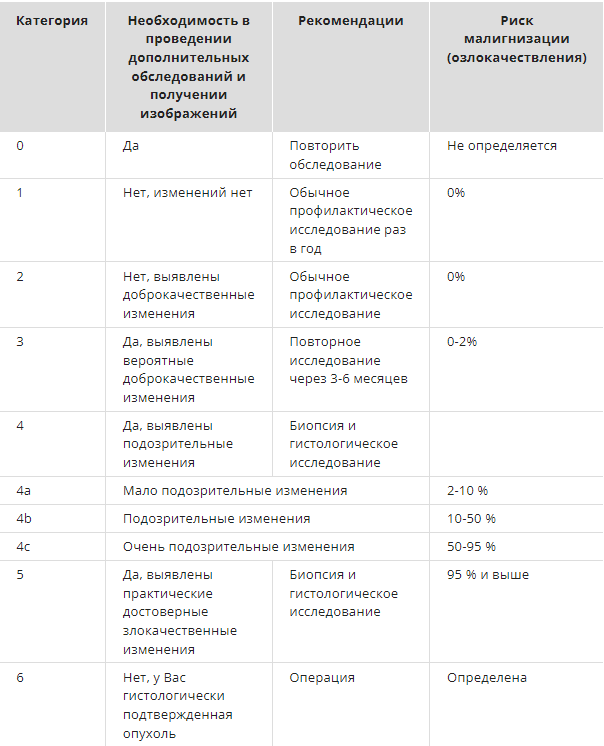 Инволютивные изменения яичников что это