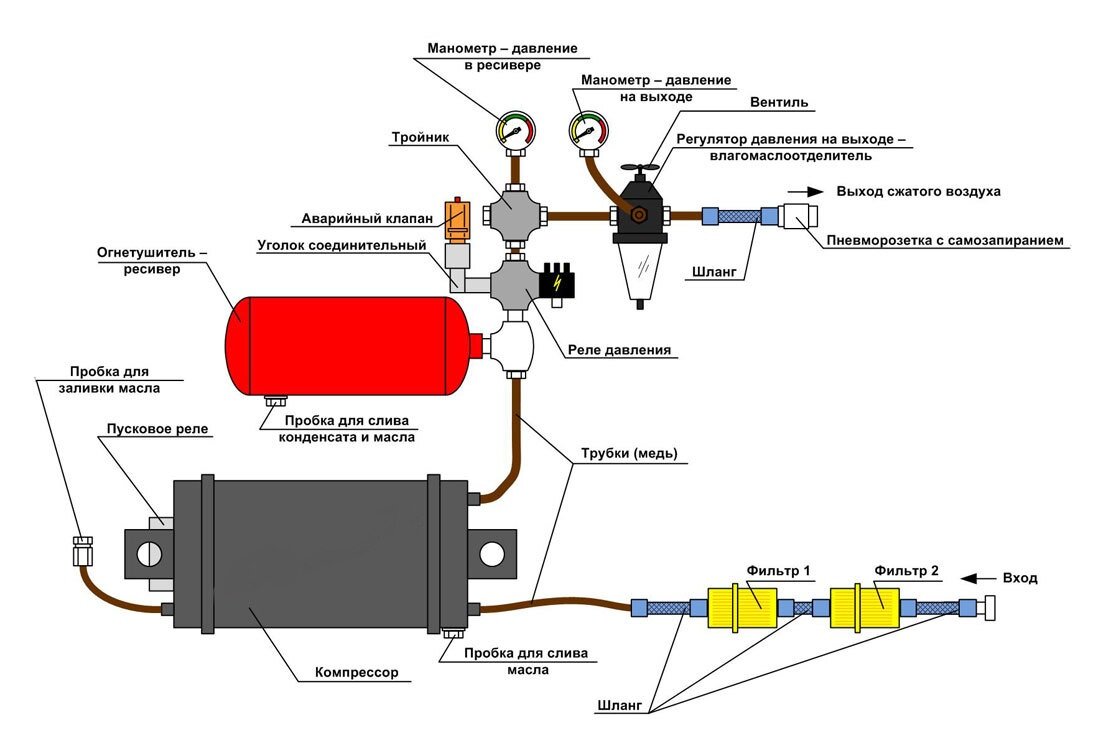 Компрессор на схеме пневматической
