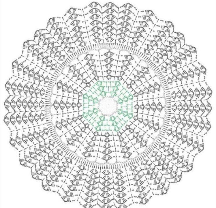 Схема вязания крючком половика круглого