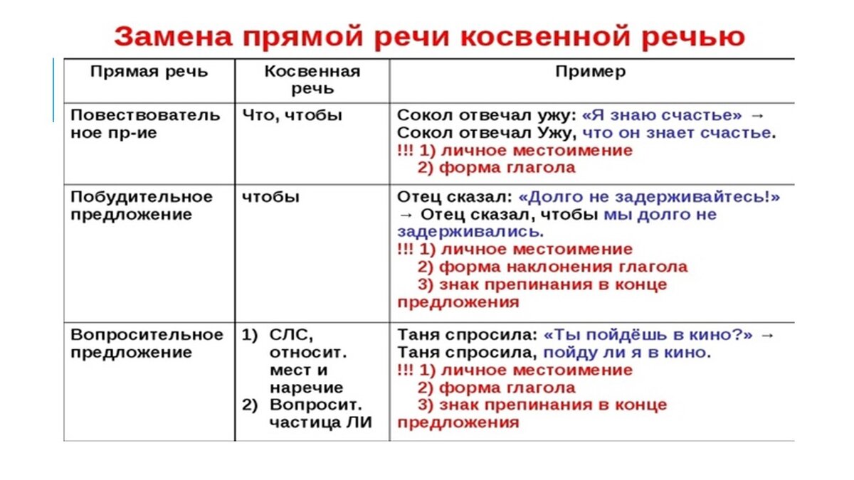 Демоверсия огэ русский язык 2024 варианты