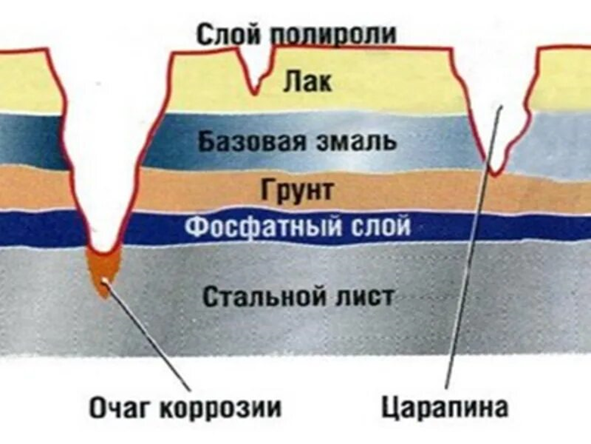 Схема из сети.