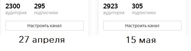 показатели за 27 апреля и 15 мая