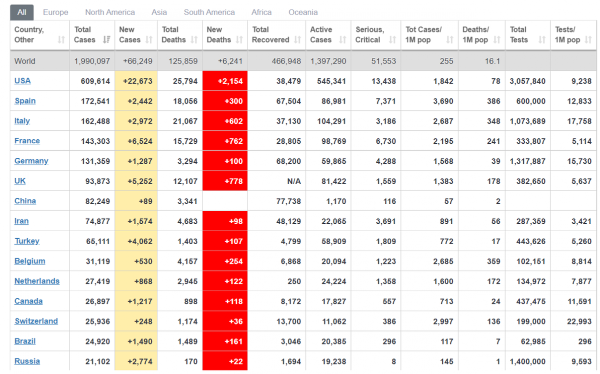 Обычно сводка выглядит так.