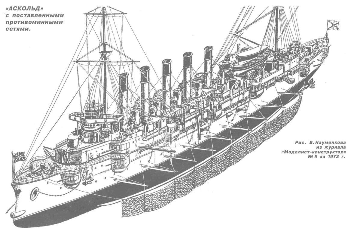 Крейсер аскольд чертежи