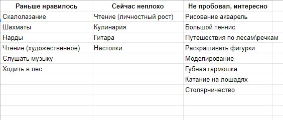 Мои список
