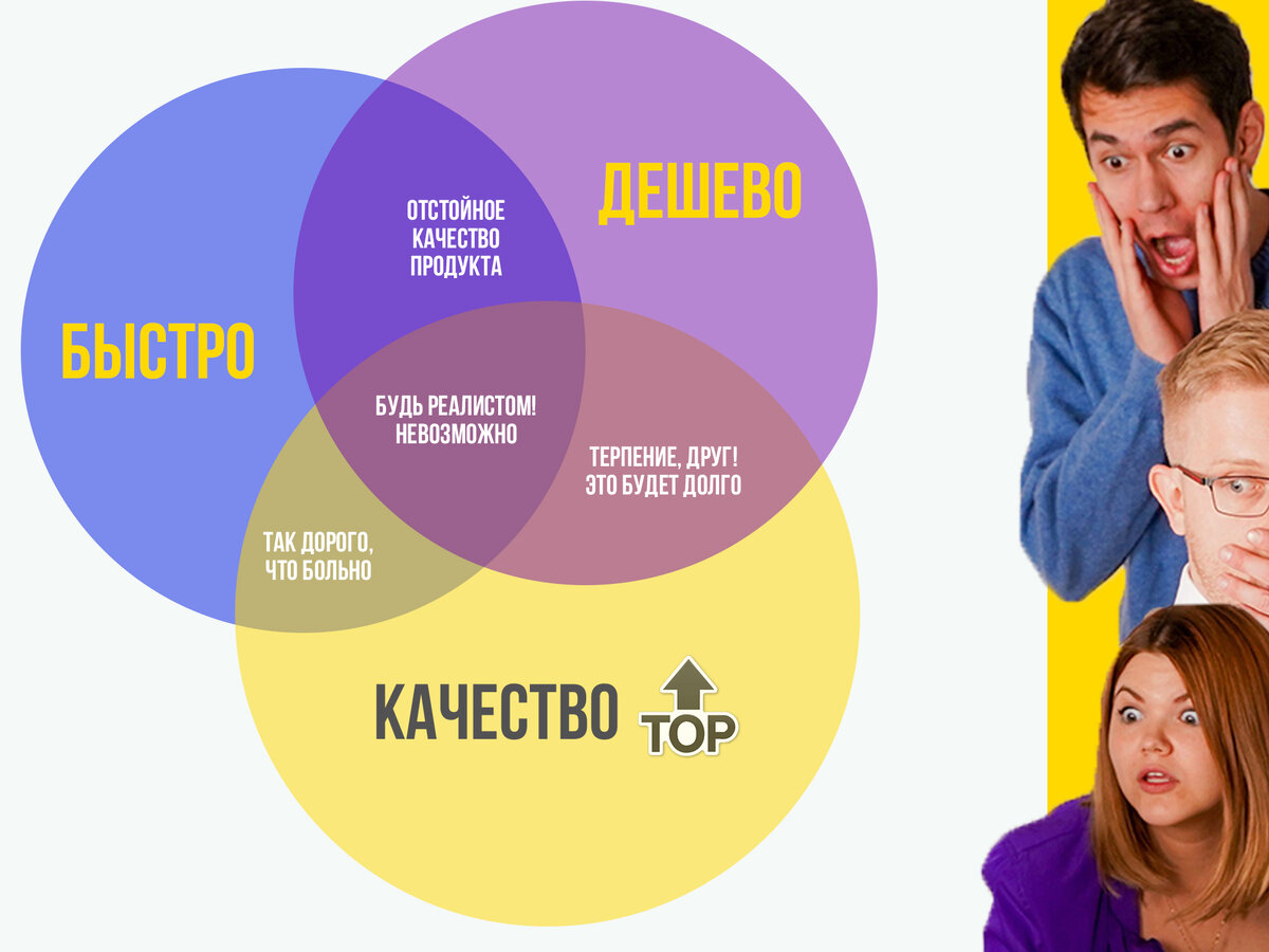 Проблема неудачи в smm-продвижении. Реальная формула успеха в маркетинге.