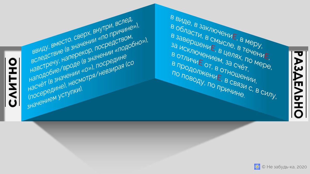 Авторская шпаргалка.