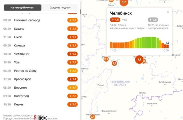 Индекс самоизоляции на 12 мая, 10:20.