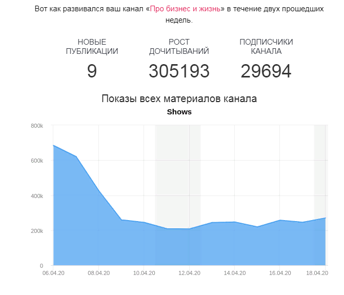 Апрельские данные. Листайте дальше, там майские...