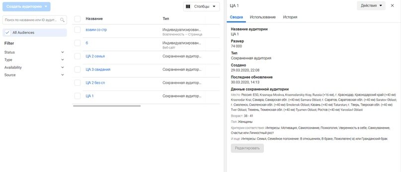 Так выглядит ЦА 1