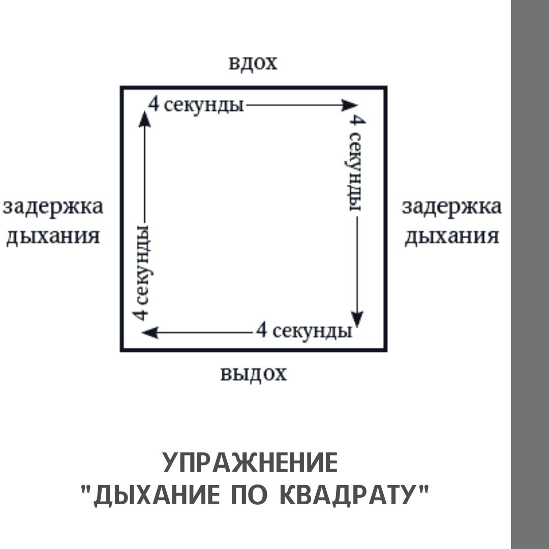 Схема дыхания по квадрату