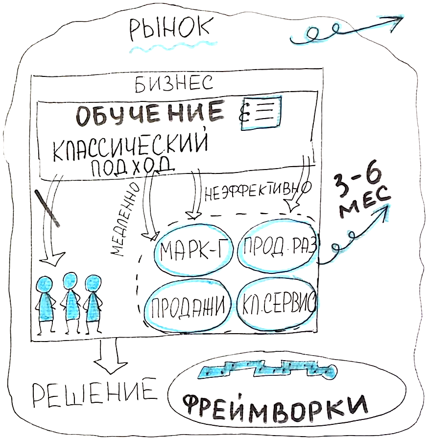Контент для обучения по современным специальностям быстро устаревает