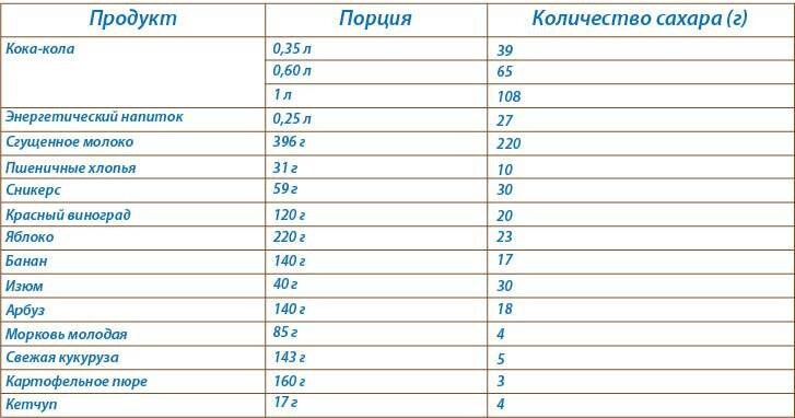 Кола щедро сдобрена сахарозаменителями, различными добавками, имеющими синтетическую основу. Опасность этих веществ в нестабильности к перепадам температур. При этом начинает выделяться формальдегид, метанол и фенилаланин. Медики считают, что Колой можно нанести непоправимый вред нервной системе и печени. Как показали исследования, употребление напитков с высоким содержанием глюкозы ежедневно повышает вероятность развития заболеваний сердца и диабета.
