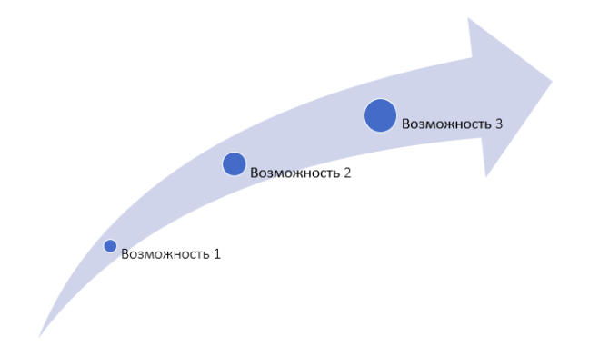 Дорожная карта продукта