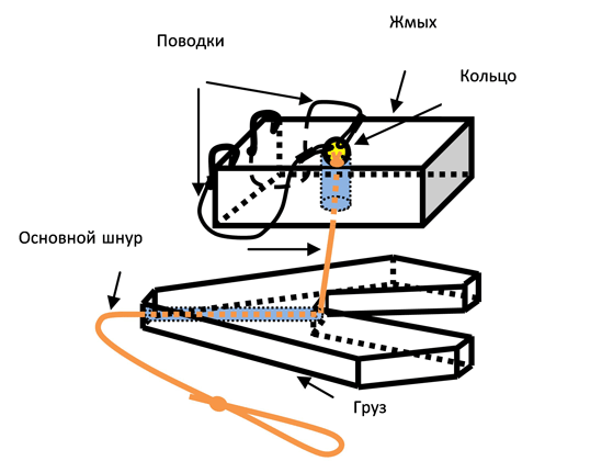 Как сделать техасскую оснастку