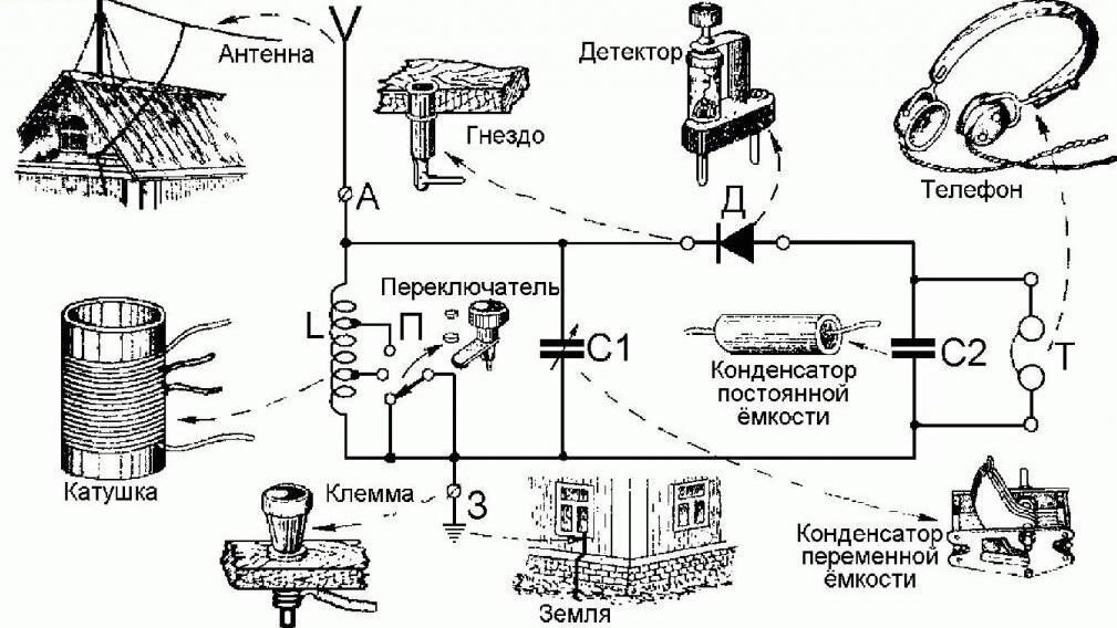 Собрать радио в домашних условиях | Пикабу