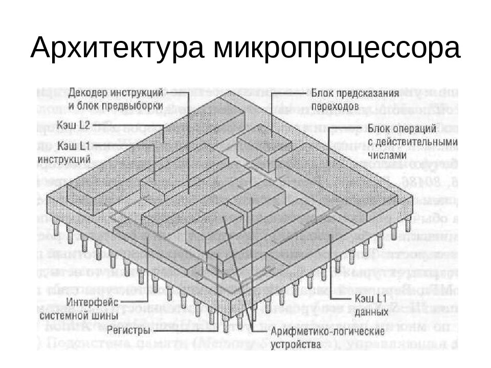 Структурные схемы микросхем