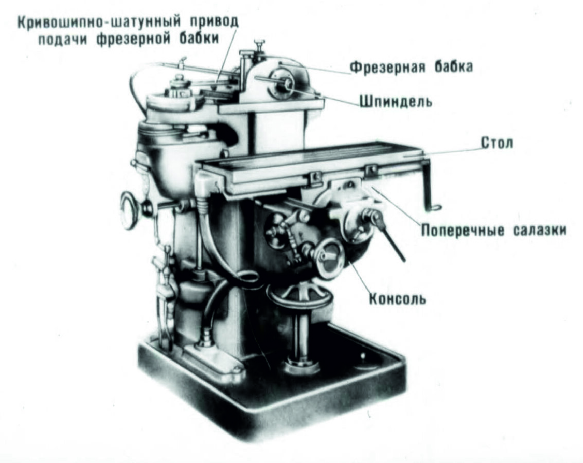какие бывают фрезерные станки