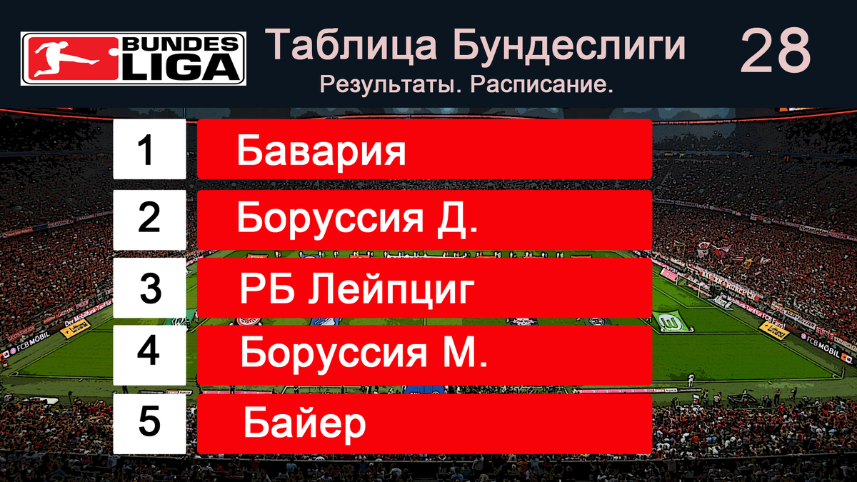 бавария таблица. турнирная таблица бундеслиги 19 тур. результаты матчей бундеслиги. фюллькруг 2023. бундеслига таблица 2022.