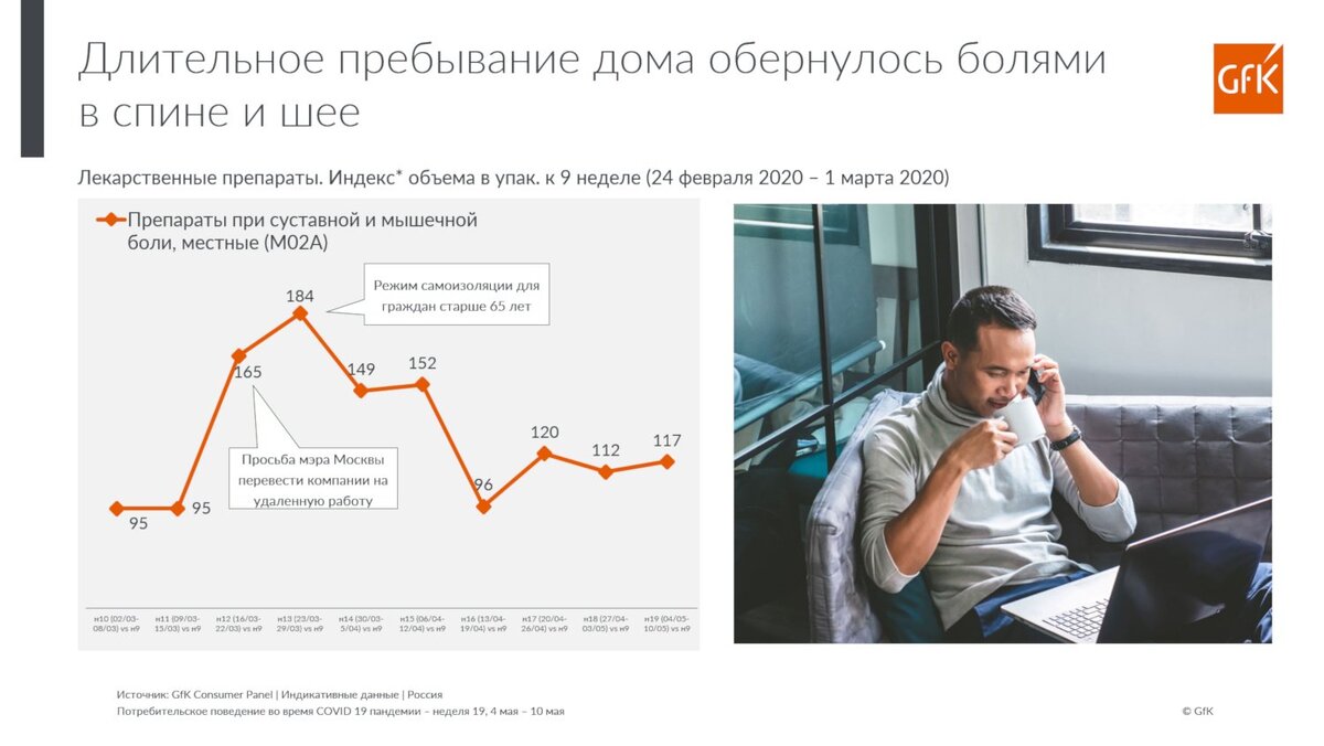 Источник: GfK Consumer Panel
 