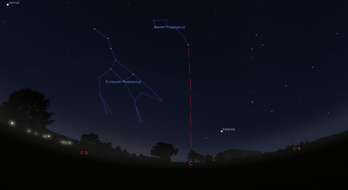 Поиск точки севера по Полярной звезде
