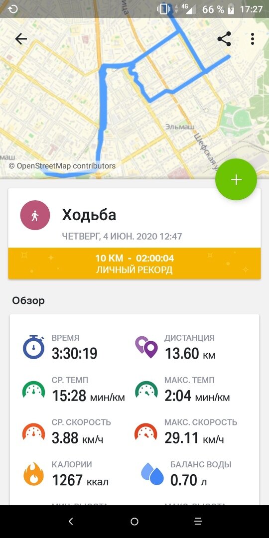 Ай, какой я молодец (сам не похвалишь — никто не похвалит)