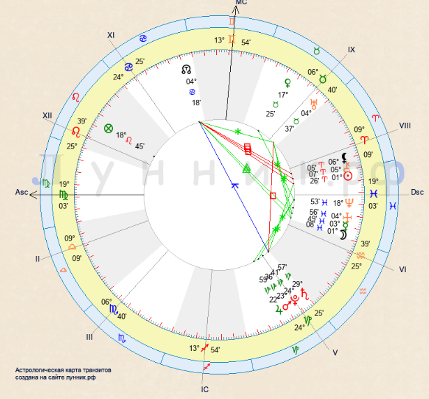 Управитель асцендента в домах. Асцендент. Асцендент в соляре в знаках. Асцендент соляра как выглядит.