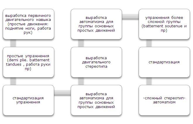 Схема двигательного акта.