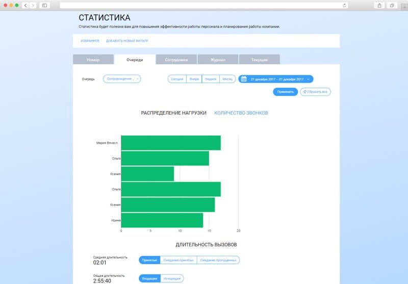 Работа 3 звонков