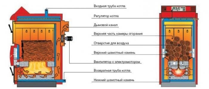 Рекомендуемые схемы подключения пиролизных котлов ATMOS