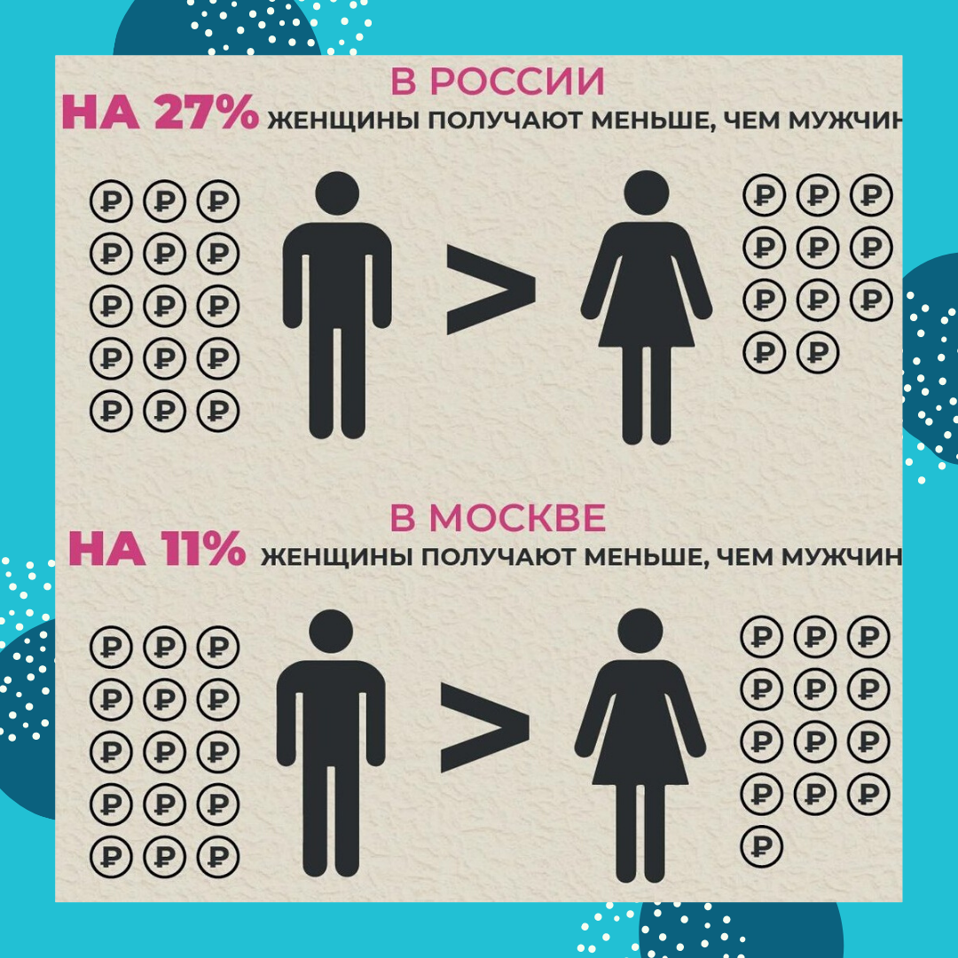 Самые высокооплачиваемые профессии для женщин | Анастасия Kpr | Дзен