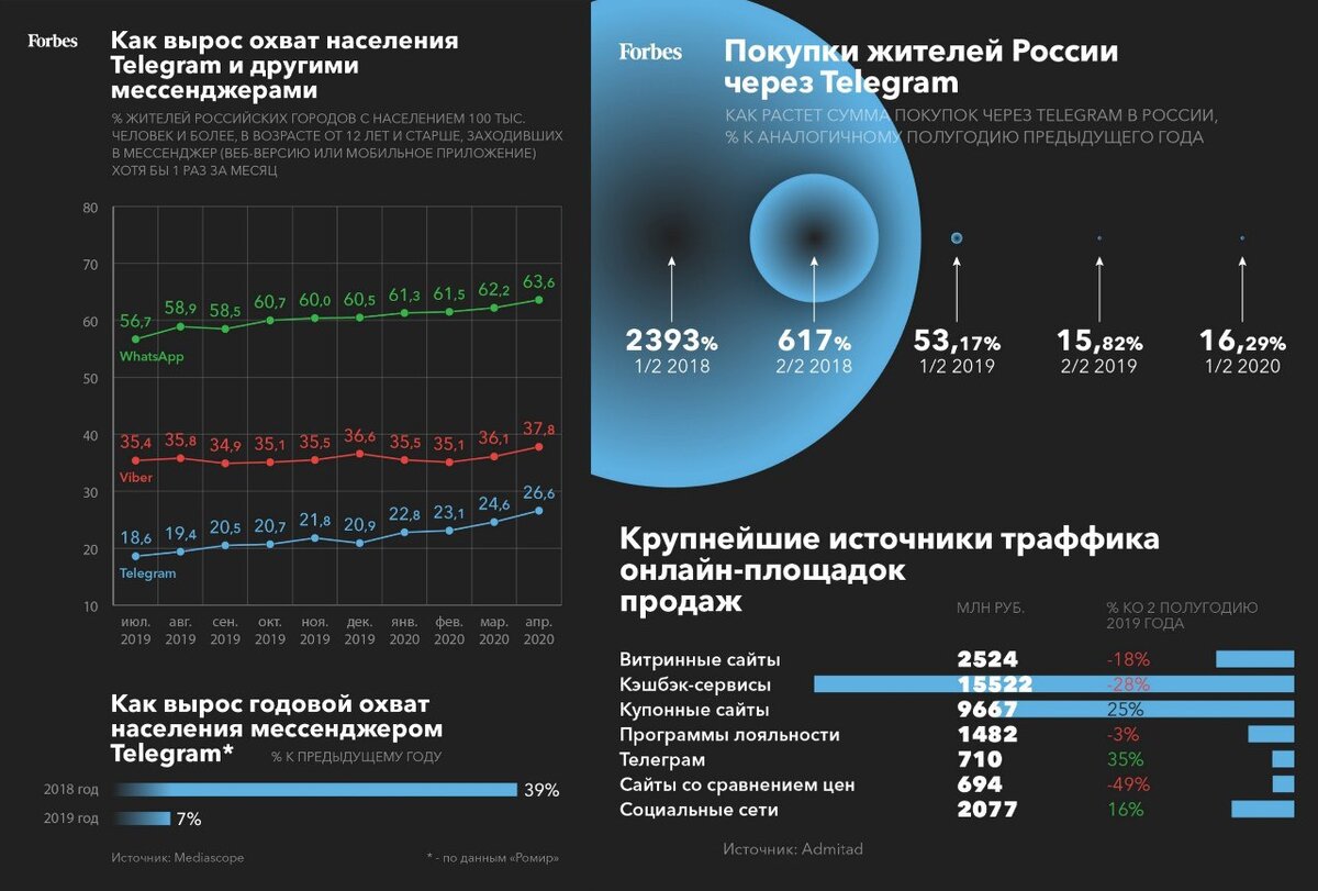 количество пользователей стим в россии фото 56