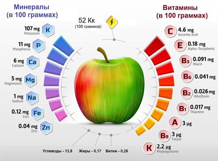 Диета при гастрите, язвенной болезни желудка