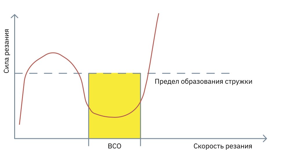 Кривая Соломона