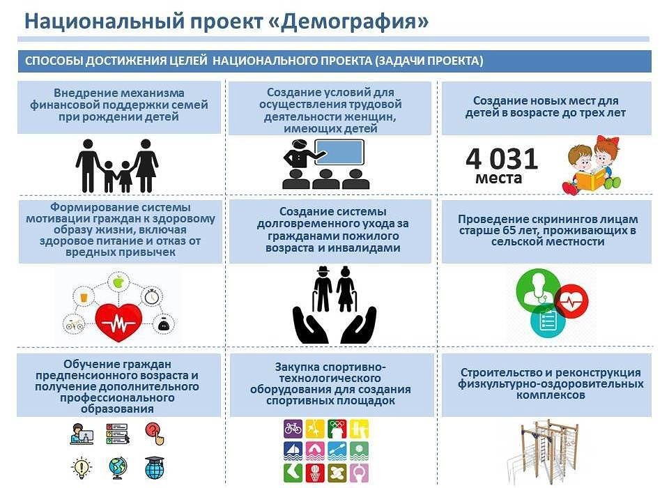 Методы финансовой поддержки. Национальный проект демография Иркутская область. Национальный проект демография 2022 программы. Национальный проект демография основные приоритеты. Нацпроект демография.
