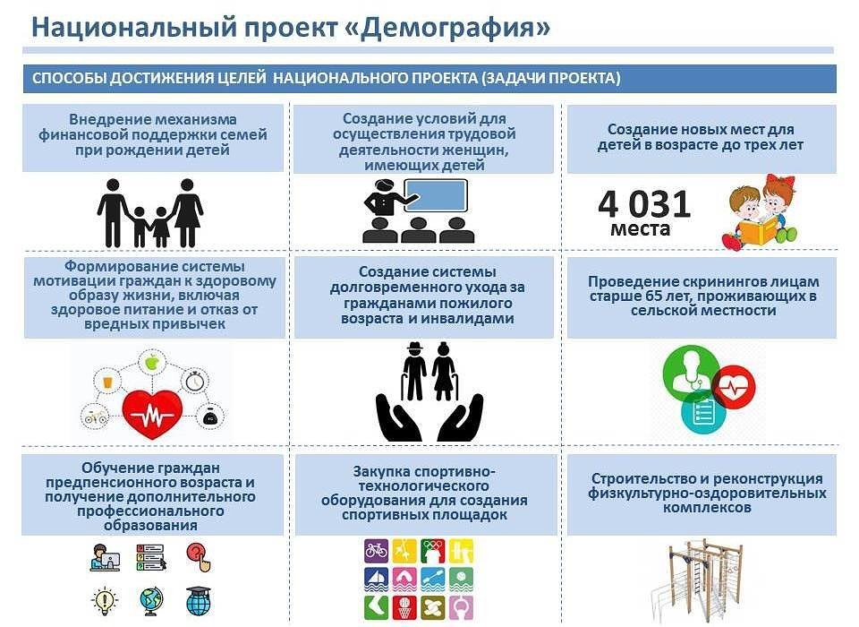 Зачем нужны национальные проекты