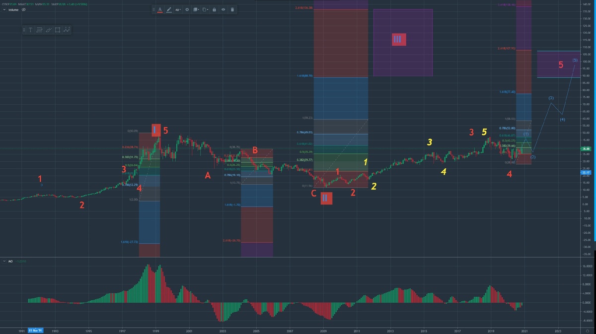 Месячный интервал