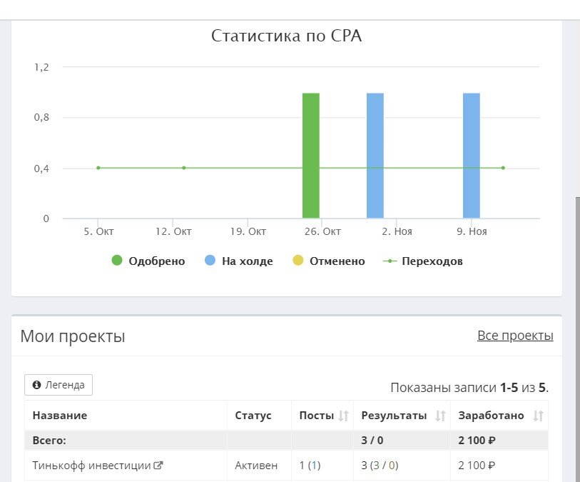 Платформа perfluence отзывы