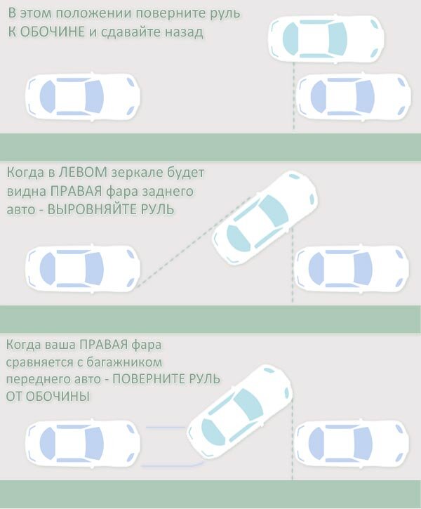 Фото с сайта:http://www.dlya-sebya.com/infografika/sekrety-parallelnoy-parkovki-infografika