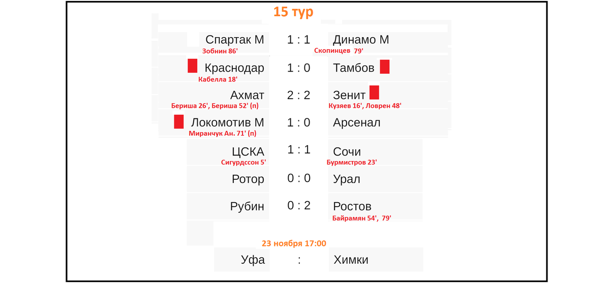 15 тур чемпионата россии