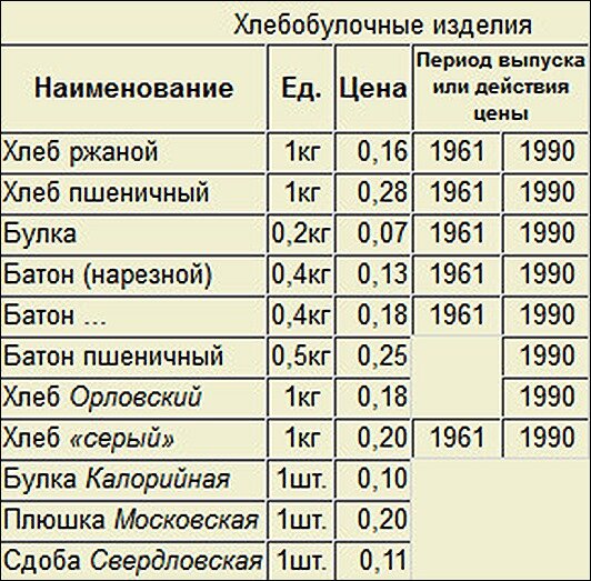 Хлебобулочные изделия