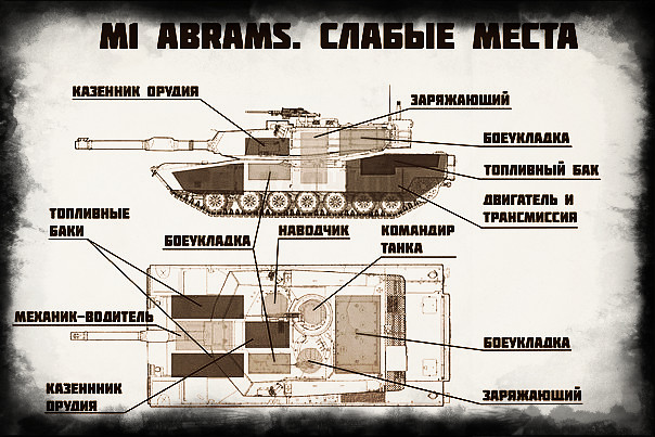 Вес танка абрамс м1а2. Танк m1a1 abrams. Abrams в ираке. M1a1 abrams. Ттх основного танка м1 «абрамс».