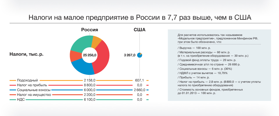 Как Россия деградирует при Путине - сухая статистика