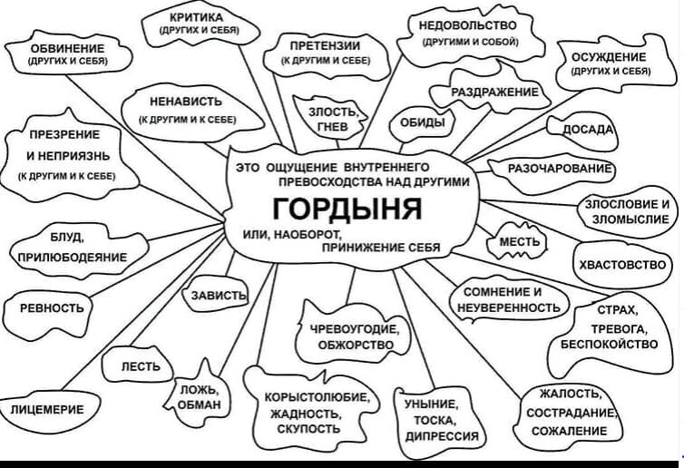 признаки гордыни