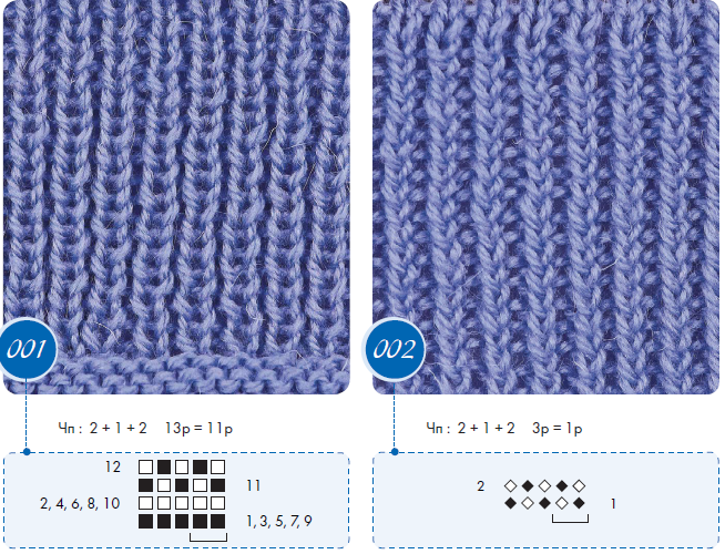 Резинка спицами варианты для кардигана схемы с описанием