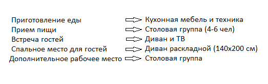 Как спланировать кухню самостоятельно, или 5 вопросов на пути к Кухне Вашей Мечты