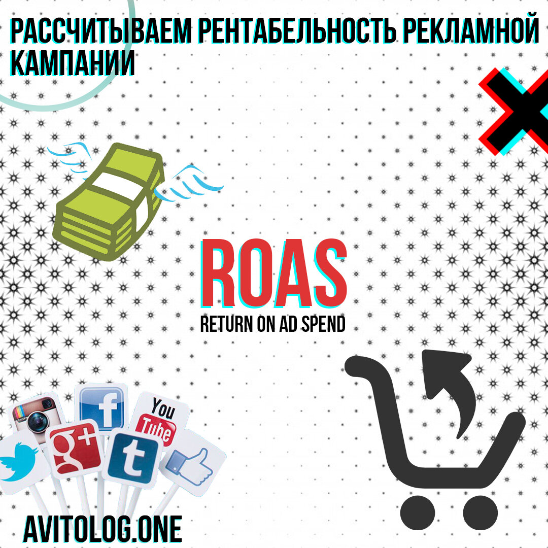 ROAS (return on ad spend) — рентабельность затрат на рекламу. 