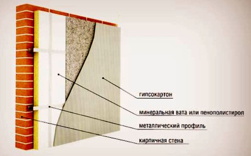 Утепление стены в угловой квартире изнутри