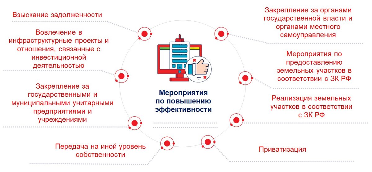 Платные медицинские услуги постановление правительства 1006