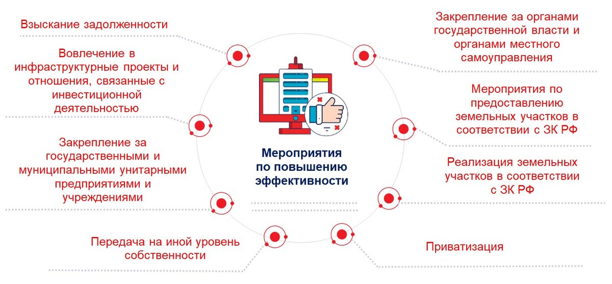 Концепция развития креативных индустрий до 2030